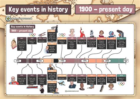 1985|1985 Timeline: A Year in History